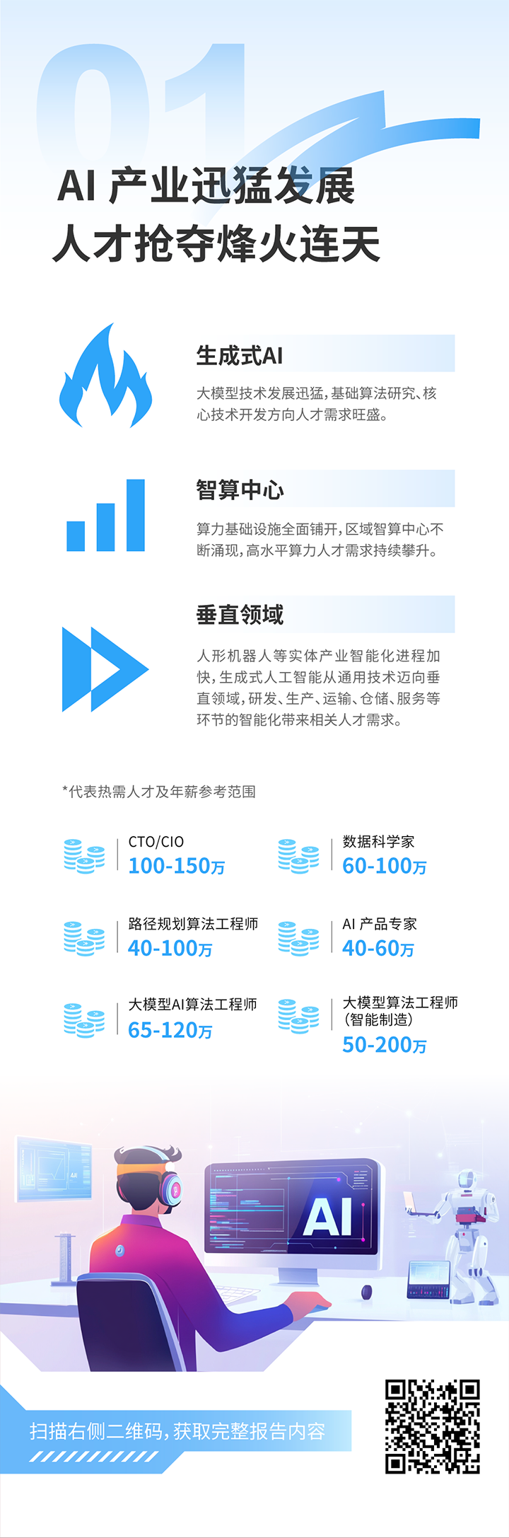 人力资源公司K8凯发(中国)国际发布2025年人才市场洞察，趋势一为人工智能产业迅猛开展 人才抢夺烽火连天