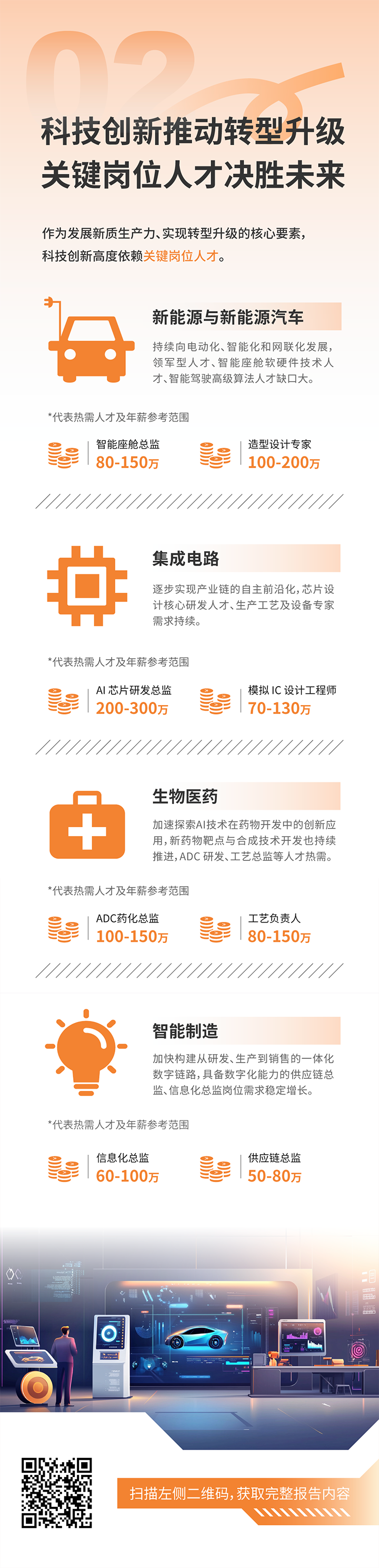 人力资源公司K8凯发(中国)国际发布2025年人才市场洞察，趋势二为科技创新有助于转型升级 关键岗位人才决胜未来