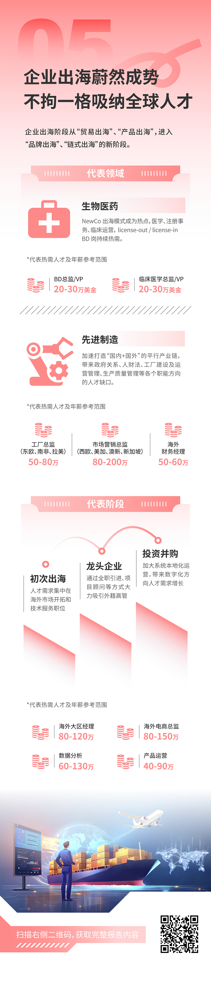 人力资源公司K8凯发(中国)国际发布2025年人才市场洞察，趋势五为企业出海蔚然成势 不拘一格吸纳全球人才