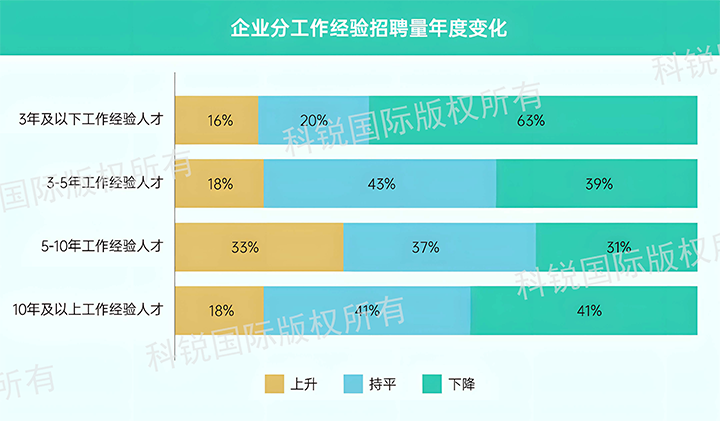 人力资源公司K8凯发(中国)国际发布针对医药大健康领域的最新人才市场趋势洞察，特定领域与层级人才仍受关注