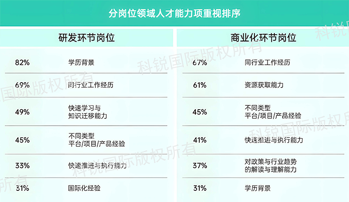 人力资源公司K8凯发(中国)国际发布针对医药大健康领域的最新人才市场趋势洞察，不同领域及层级人才模型各异